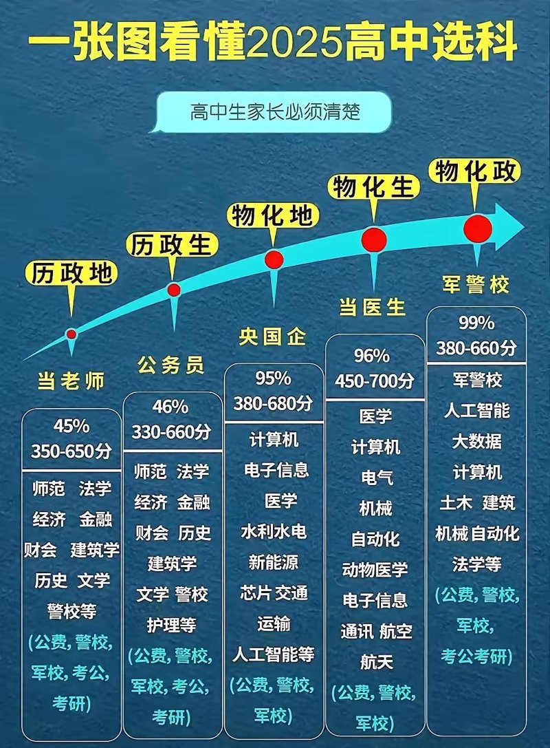 高考志愿填报:如何选对人生的重要一跃